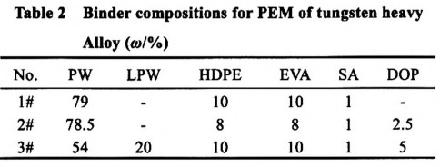 钨基合金挤压成形用粘结剂配方