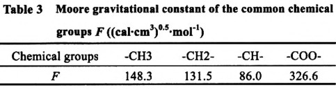 常见化学基团的摩尔引力常数F