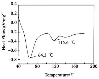3#粘结剂的DSC曲线