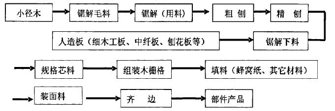 编织板件制作工艺流程