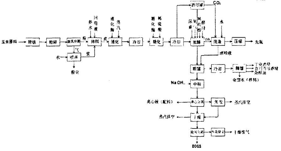 生产工艺流程及主要排污节点