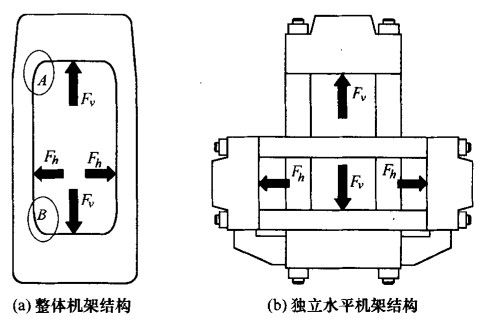 多向模锻液压机的承载机架结构形式