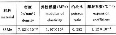 波形弹簧片的材料属性