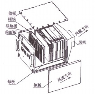 机箱结构示意图