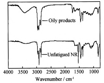 油状物与未疲劳天然橡胶红外光谱图