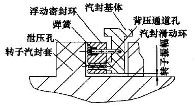 初步方案