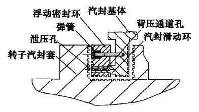 创新设计方案