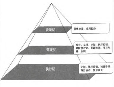 公司三个层面的信息渴求