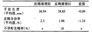试验检测结果对比分析