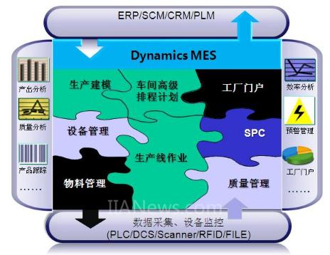 离散制造MES解决方案