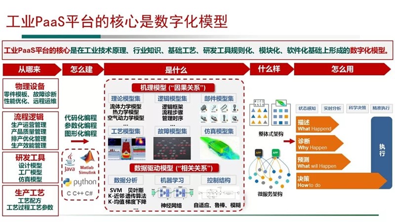 四个视角全新解读工业互联网平台