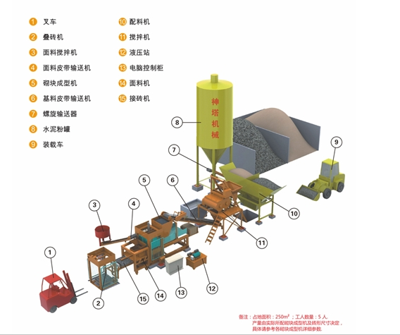 自动砌块生产线流程